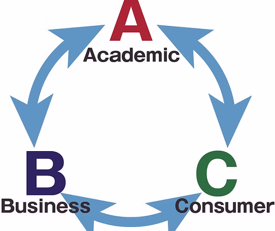 ABC図