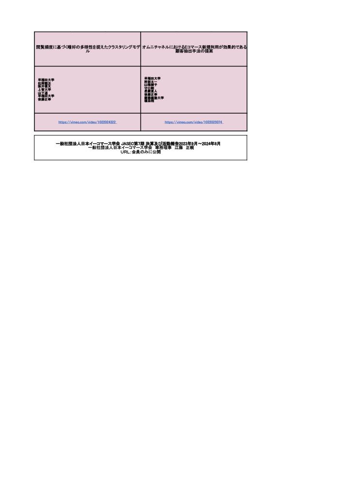 学会の発表タイトルと所属名および動画リンクが掲載された表