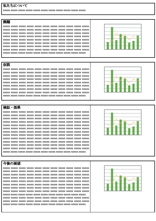 タスク、課題、仮説、検証・効果、今後の展望が記載された資料