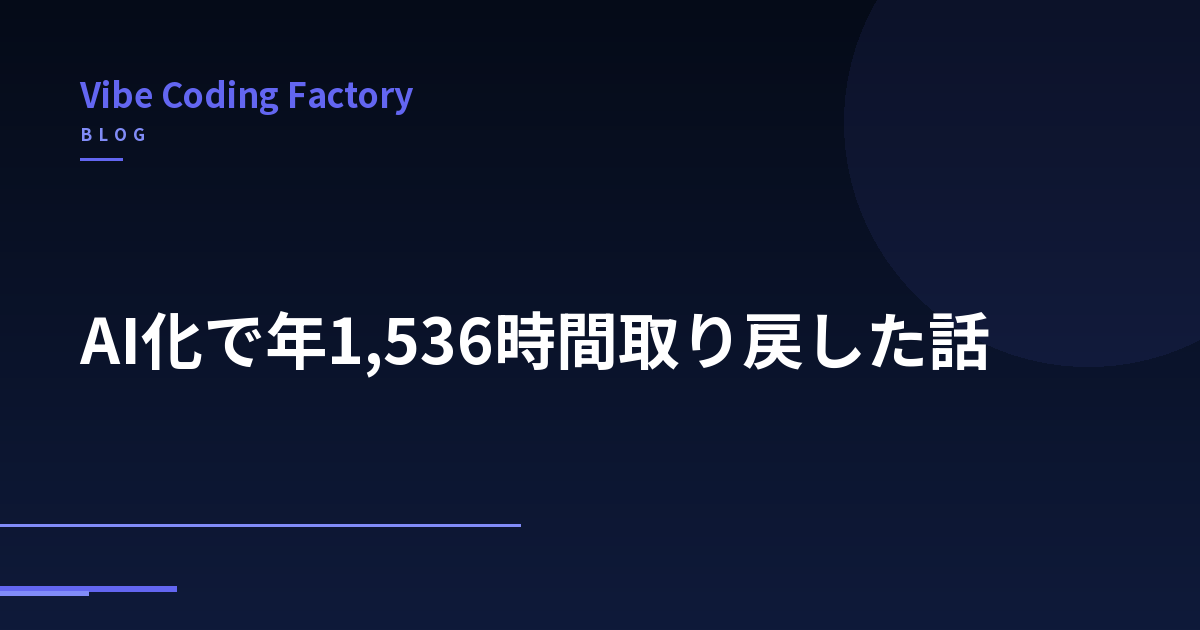 AI化で年1,536時間取り戻した話